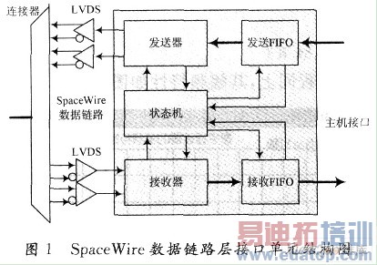������ˮ�ߵ�SpaceWire·�����о�