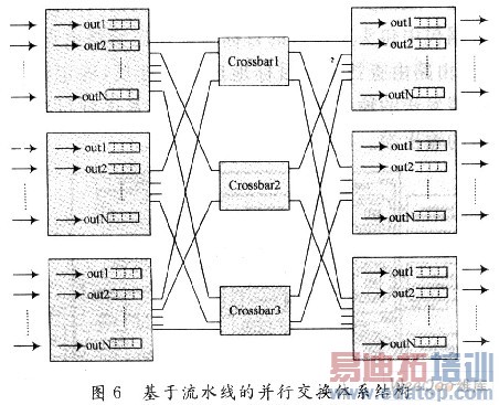 ������ˮ�ߵ�SpaceWire·�����о�