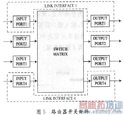 ������ˮ�ߵ�SpaceWire·�����о�