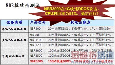 ���ѡ������·������ 