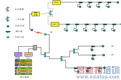 ���ܴ����ܽ�������ͨ�Ž������ 