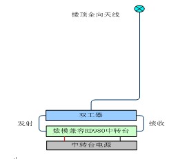 ���ܴ����ܽ�������ͨ�Ž������ 
