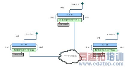 ���ܴ����ܽ�������ͨ�Ž������ 