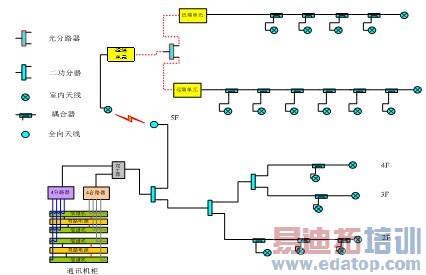���ܴ����ܽ�������ͨ�Ž������ 