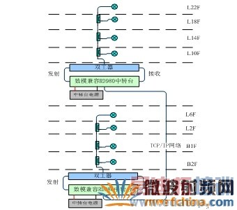 ���ܴ����ܽ�������ͨ�Ž������ 