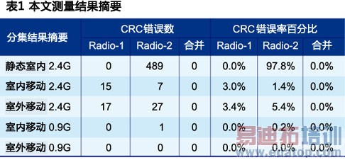 ʹ�����ڼ���������Ƶ����ʵ�ʲ������ժҪ