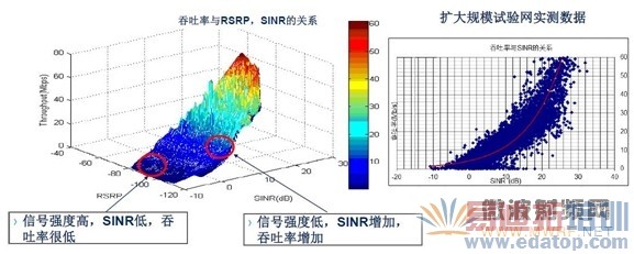 ͼʾ������SINR�����ߣ�ϵͳ������������ߣ�����SINR�ϵ͵�ʱ�򼴱�������Ҳ�������������
