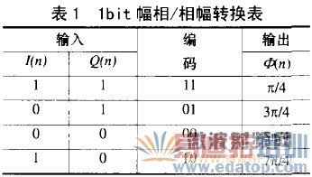 ���ڷ���������������Ƶ�洢����