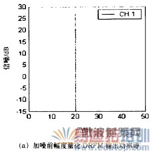 ���ڷ���������������Ƶ�洢����