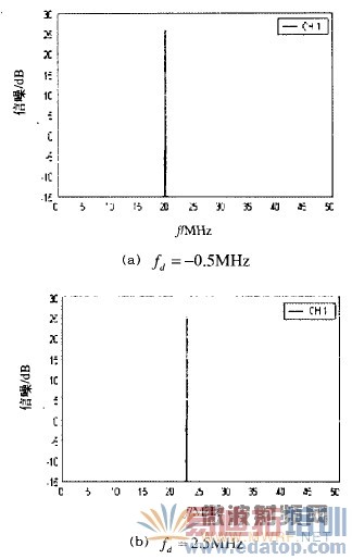 ���ڷ���������������Ƶ�洢����