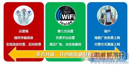 LTE-FI����4Gʱ��WIFI��Ӫ��ģʽ