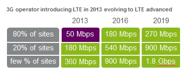 E波段和V波段分组微波在微蜂窝接入中的应用