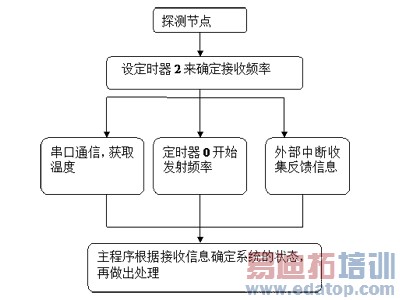 LTE-FI����4Gʱ��WIFI��Ӫ��ģʽ