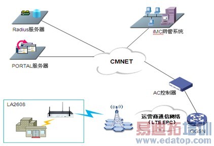 LTE-FI����4Gʱ��WIFI��Ӫ��ģʽ