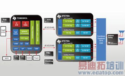 TI小型蜂窝系统解决方案