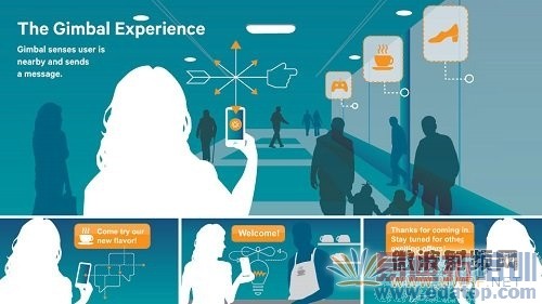 iBeacon����BLE��NFCҲ�����Ǹ���