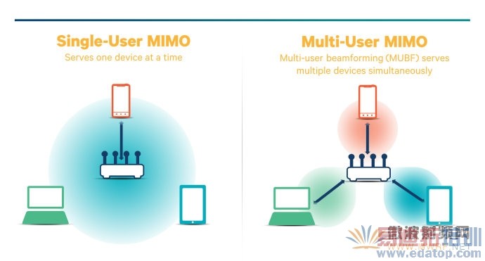 QualcommƳMU-MIMO㷨