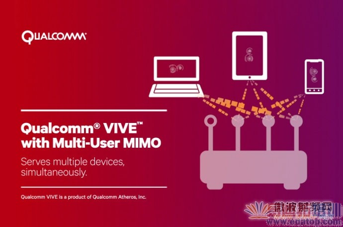 QualcommƳMU-MIMO㷨