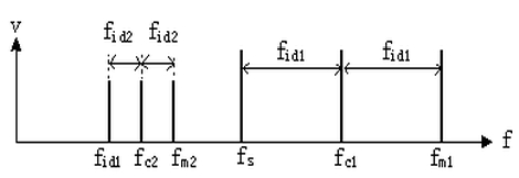 �߲�ʽ���α�Ƶ����Ƶ