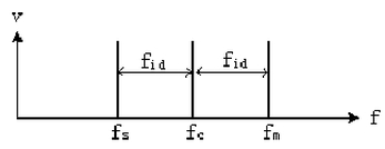 �߲�ʽ��Ƶ����Ƶ