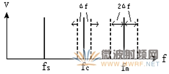 �ɱ���Ƶԭ��