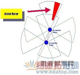 LMDS��������滮̽��