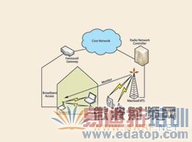 �ɷ��ѻ�վ�ͺ���ѣ�Macrocell����վ�ıȽ�