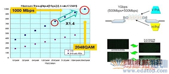 ����Ӧ���ƽ��������QoS����