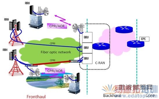 4G�����е�΢������������