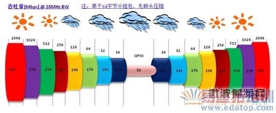 V-Band΢����ƷӦ��