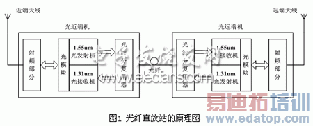 ����ֱ��վԭ��ͼ