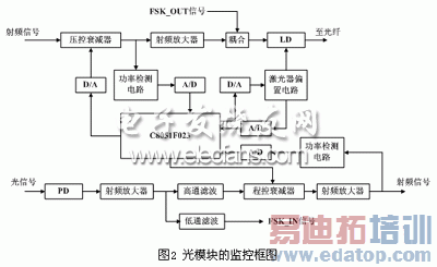 ��ģ��ļ�ص�·