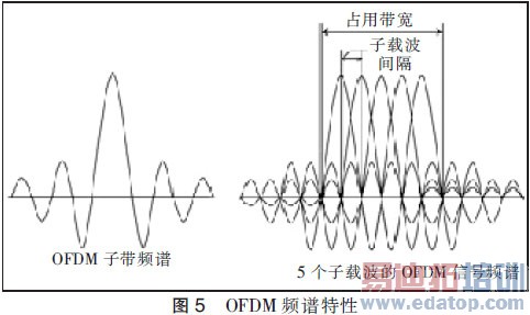 LTE标准化及其演进路线