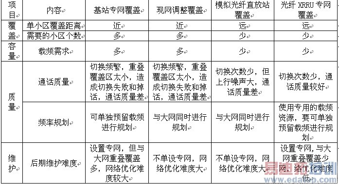 ���ݶԸ�����·�ķ�����������Ϊ����XRRUר�����Ƿ�ʽ���ʺϸ�����·���ǡ�ר���γ�����Ķ������磬ʹ�ö�������Ƶ��Դ��