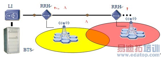 ���ݶԸ�����·�ķ�����������Ϊ����XRRUר�����Ƿ�ʽ���ʺϸ�����·���ǡ�ר���γ�����Ķ������磬ʹ�ö�������Ƶ��Դ��