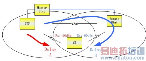 ������·�������縲���豸ǳ��