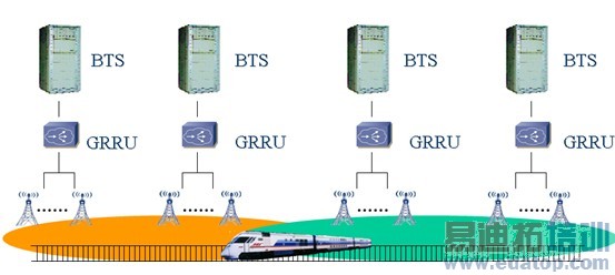 ���ݶԸ�����·�ķ�����������Ϊ����XRRUר�����Ƿ�ʽ���ʺϸ�����·���ǡ�ר���γ�����Ķ������磬ʹ�ö�������Ƶ��Դ��