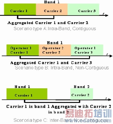 ����CA����