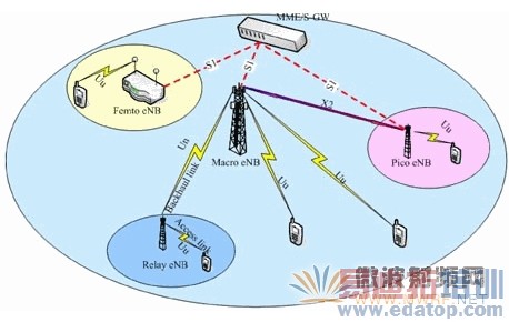 �칹��ʾ��ͼ