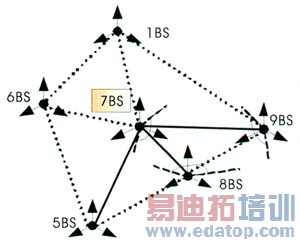 CDMA2000 1x EV-DO��������滮̽��