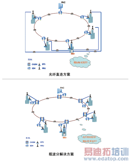 TD-SCDMA�⴫�����罨��˼·̽��