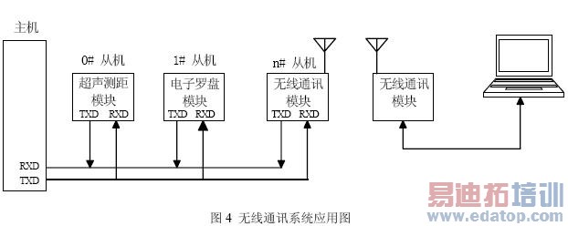 ����ͨѶϵͳ