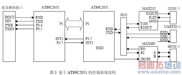 ����AT89C2051 �Ŀ���ϵͳ���