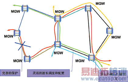 TD-SCDMA�⴫�����罨��˼·̽��
