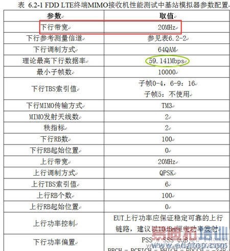 TDD��FDD���ʶ�ƴ��TDD���FDD��