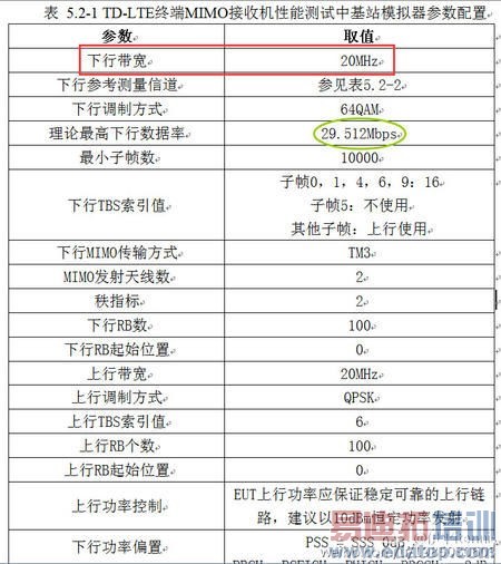 TDD��FDD���ʶ�ƴ��TDD���FDD��