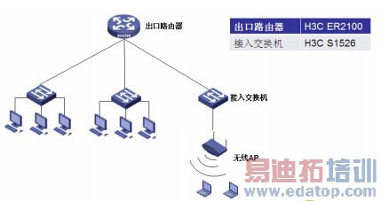 从零开始:分分钟了解路由器的发展历史