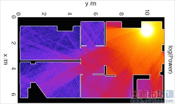 别怪路由器 影响WiFi信号覆盖的七大因素