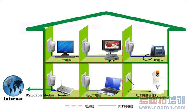 别怪路由器 影响WiFi信号覆盖的七大因素