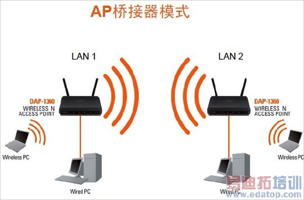 别怪路由器 影响WiFi信号覆盖的七大因素